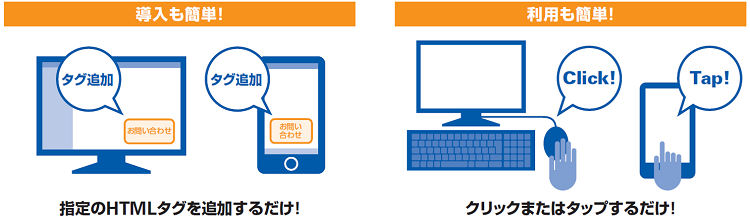タグ付け、利用方法のイメージ図です。
