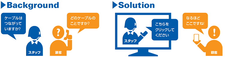 フェイス・トゥ・フェイスのイメージ図です。