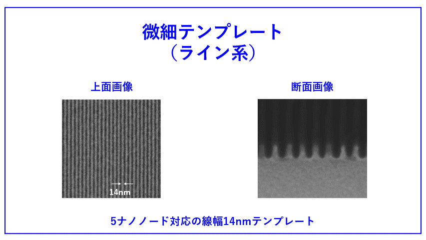 ナノインプリントリソグラフィにより作製した、様々な3次元テンプレートのGIF画像