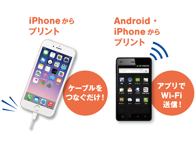 iPhoneとiPad、Androidから写真を注文しているイメージ