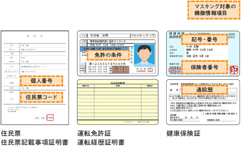 マスキング対象の機微情報項目の例です。住民票や住民票記載事項証明書の個人番号、住民票コード、運転免許証や運転経歴証明書の免許の条件、健康保険証の記号・番号、保険者番号、通院歴などです。