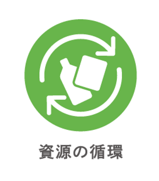 資源の循環