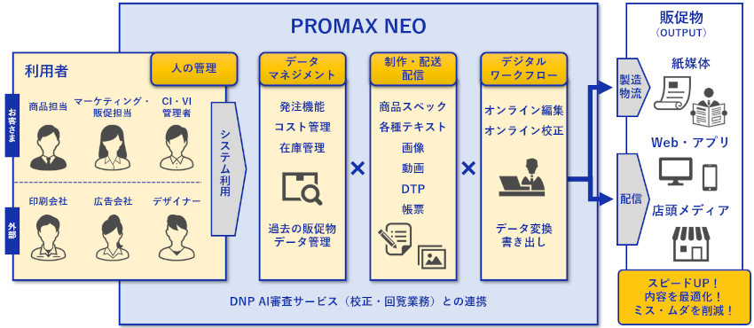 PROMAX NEOの概要図