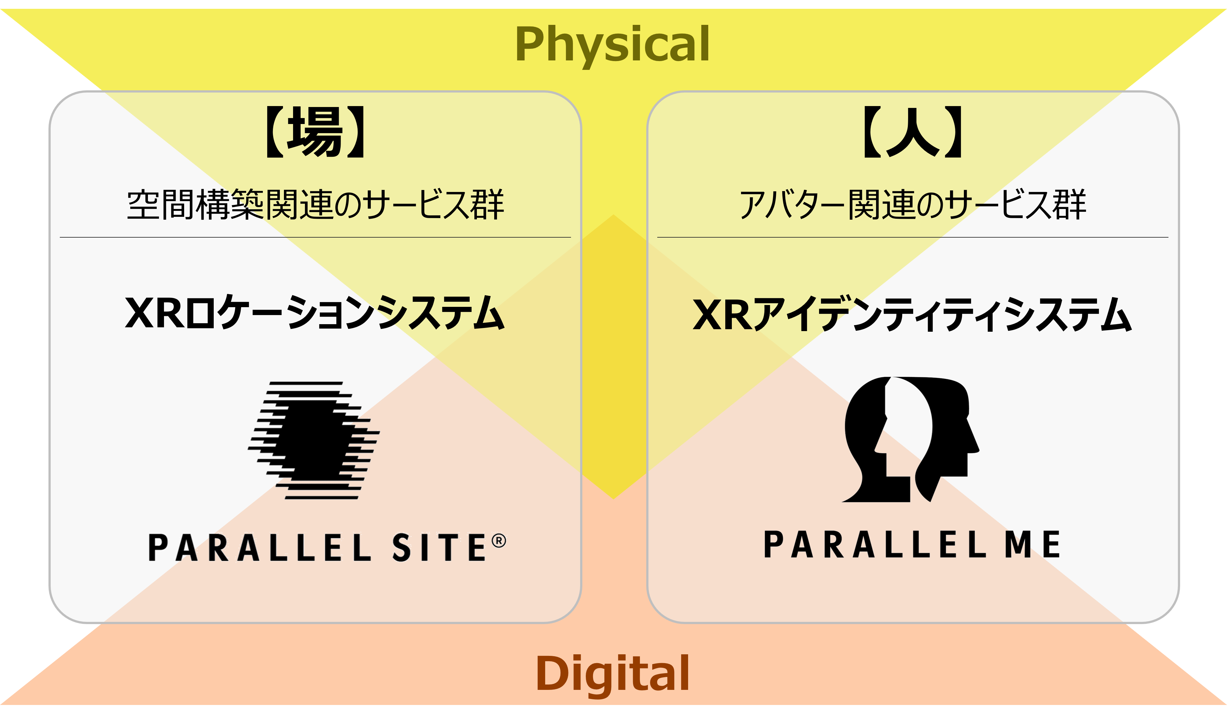 PARALLELシリーズのサービス領域