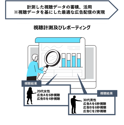 レポーティング