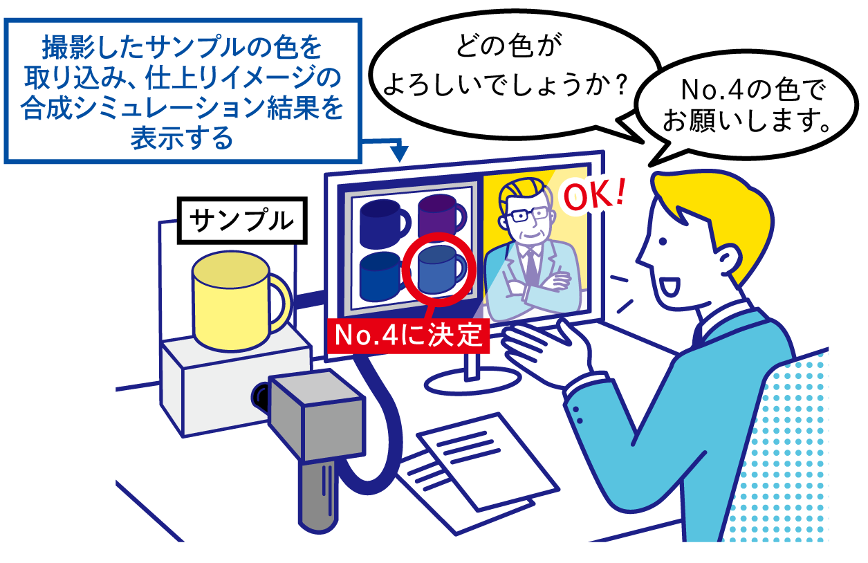 サービス後イメージ
