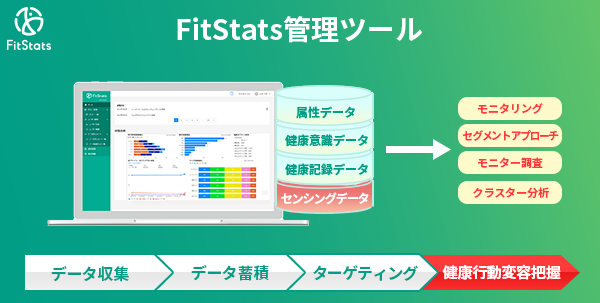 FitStats管理ツール全体像について