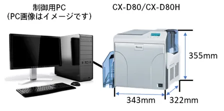 DNPカードプリンターシステム構成とサイズ情報