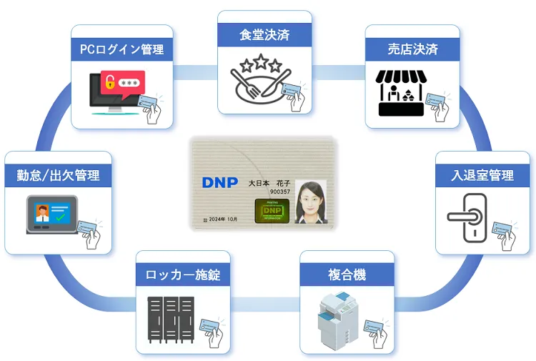 ICカードの様々な用途