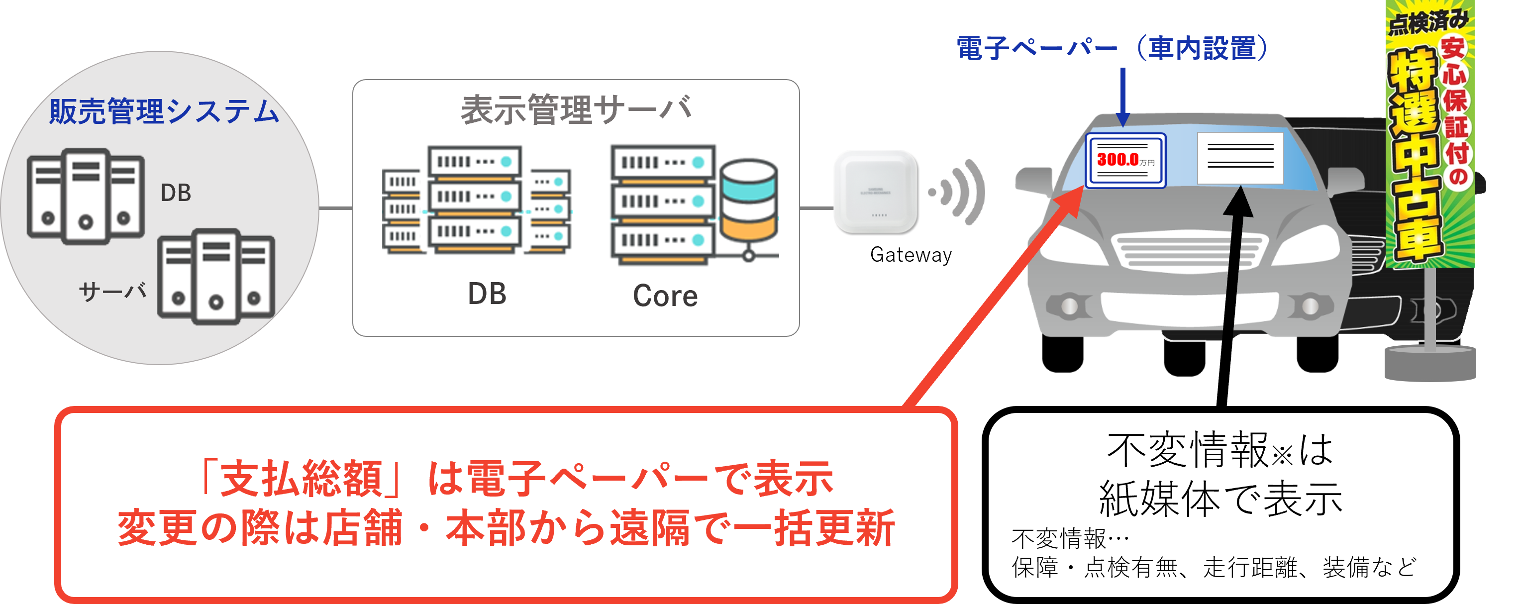 中古車販売店イメージ