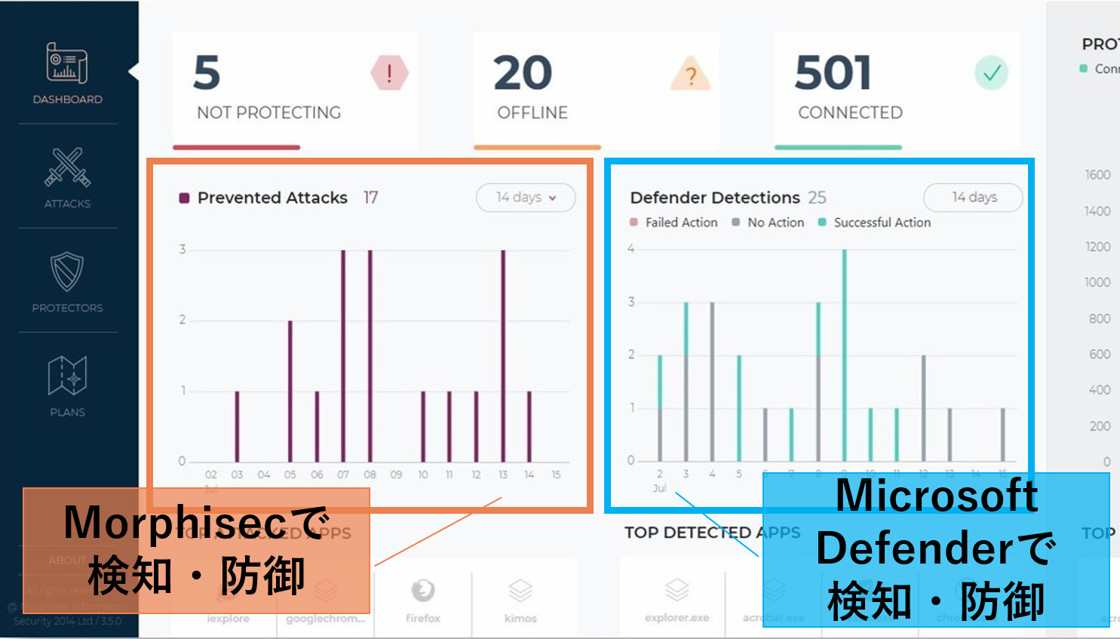 Microsoft Defenderと連携したMorphisec管理コンソール画面