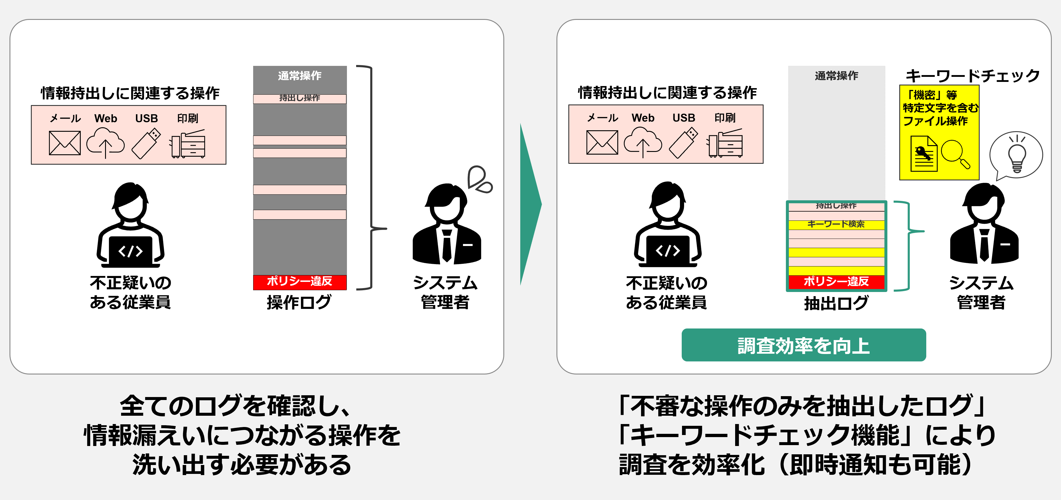 効率化されたログ抽出
