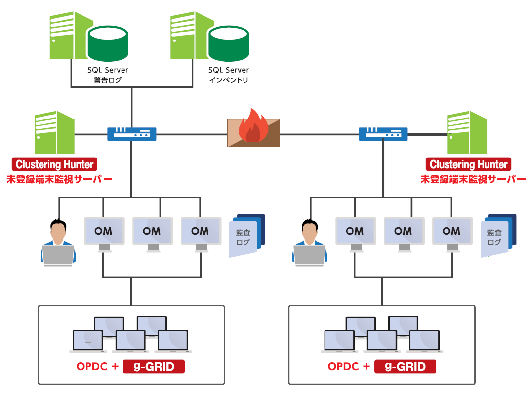 CWAT（シーワット）　システム構成例　大規模（～20,000台）
