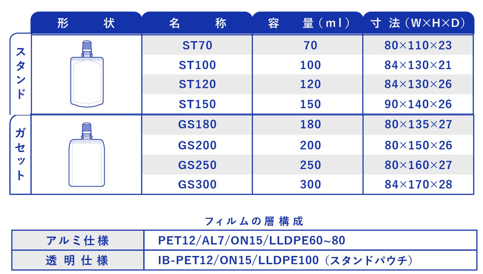 サイズ・形態を表す表