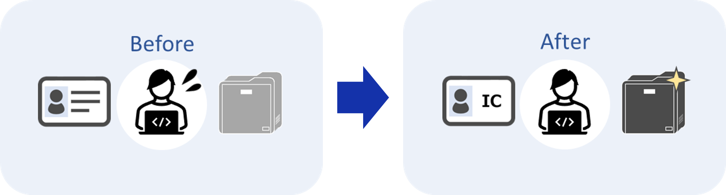 ICカードの導入をご検討中のお客様のお困りごと