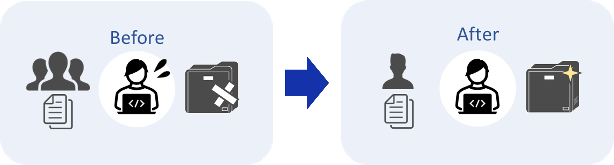 ICカードに関わるシステムの更新をご検討中のお客様のお困りごと