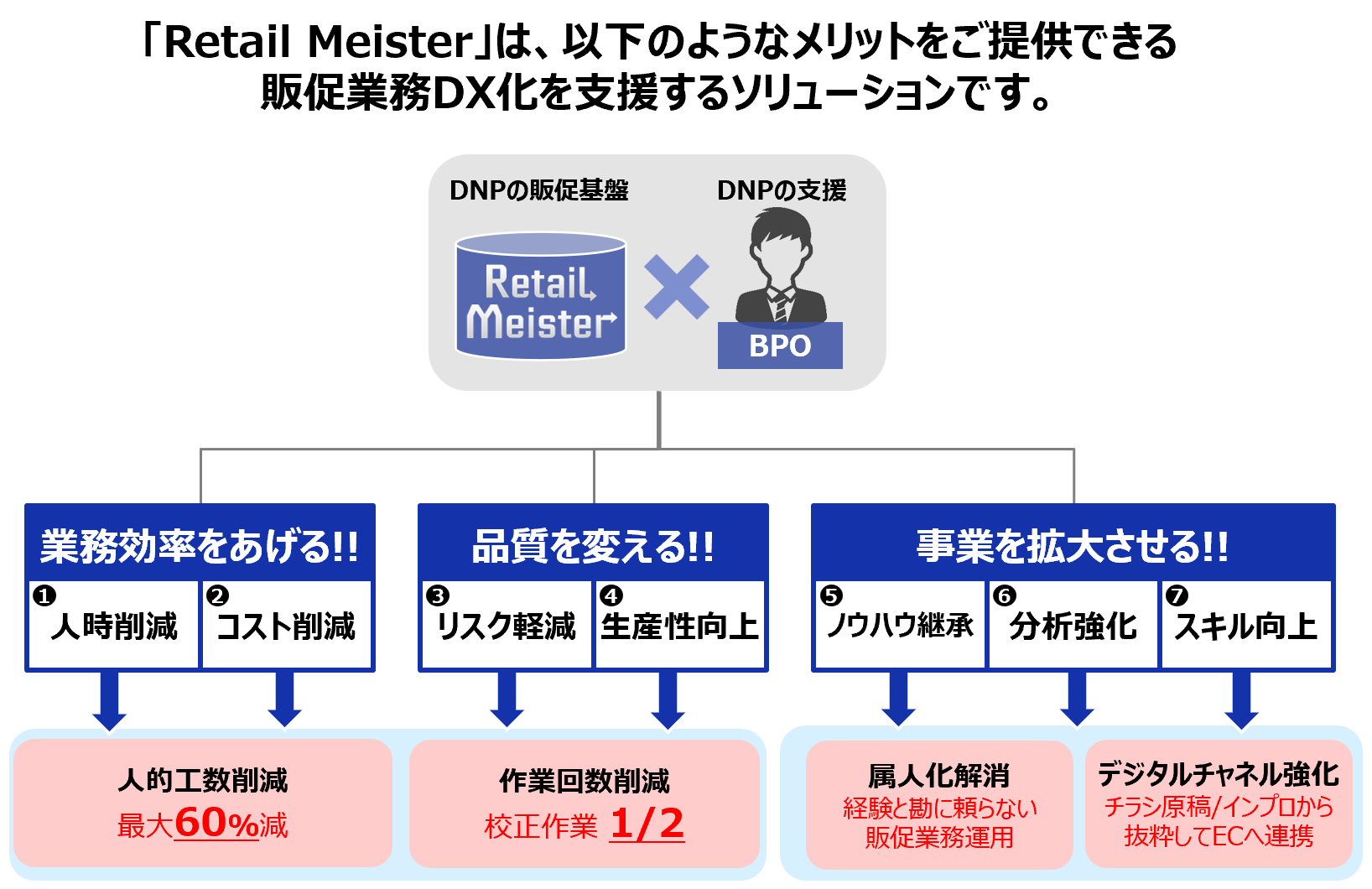 「Retail Meister」とは