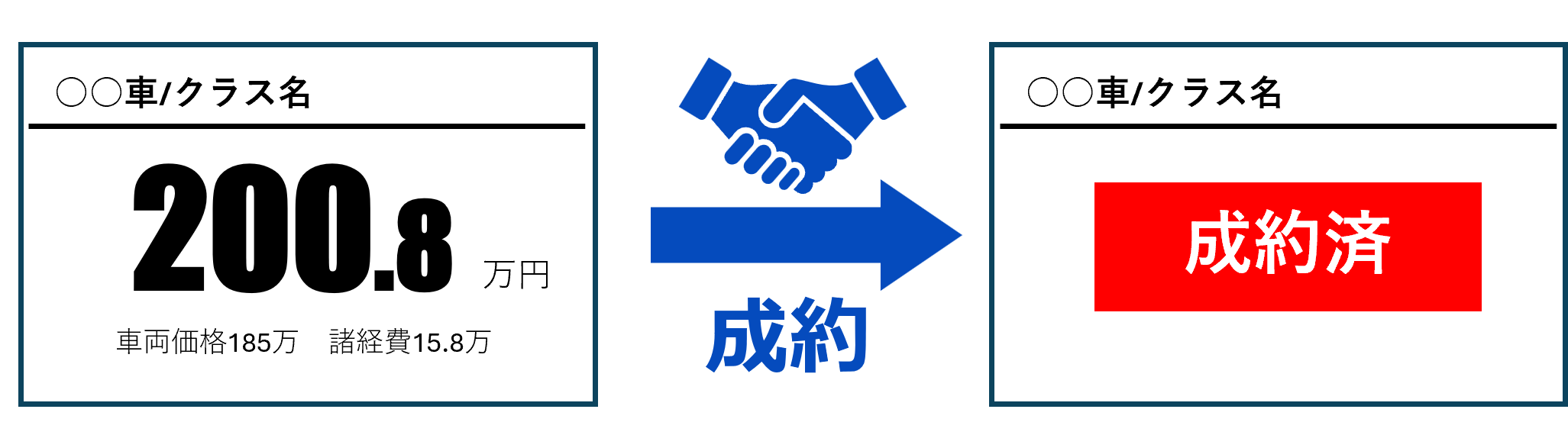 フレキシブルな表示切り替え