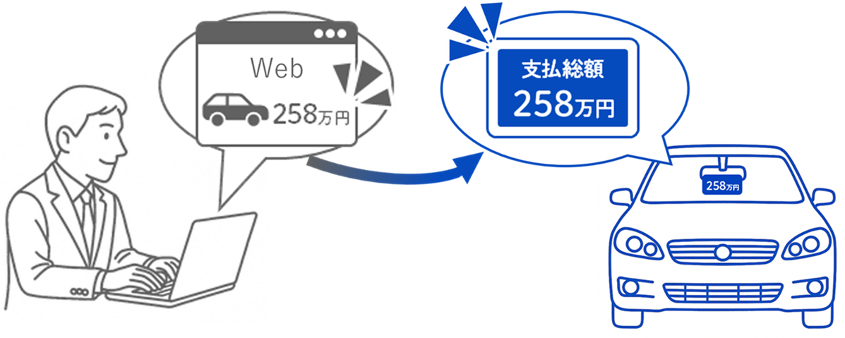 DNP電子ペーパー プライスボード