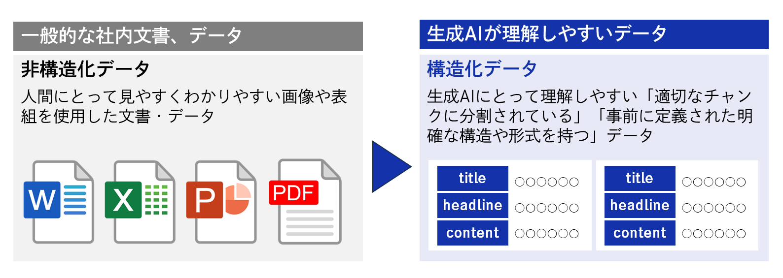 構造化ナレッジの概要