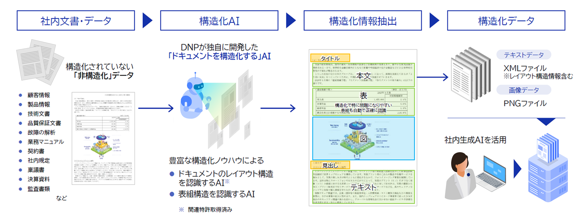 チーム単位のナレッジ管理の概要図