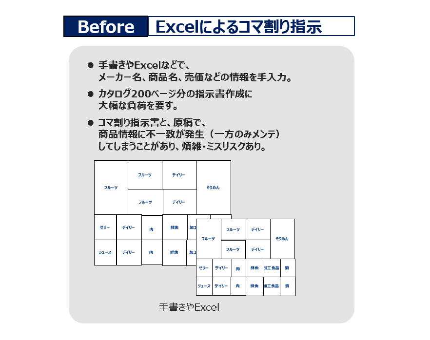 [導入効果2](Before)ラフレイアウト（コマ割りシミュレーション機能）で作業負荷の軽減に寄与！