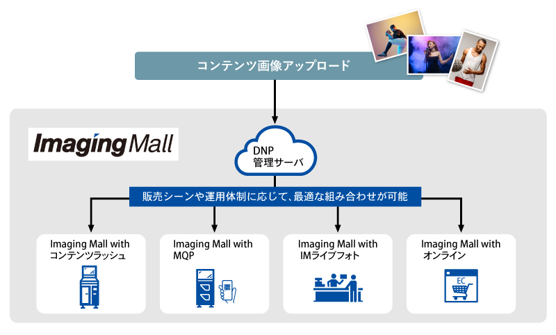 イメージングモールのイメージ画像