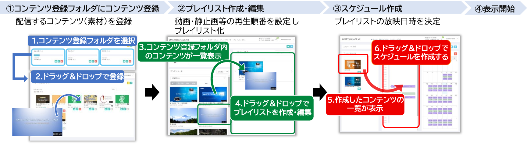 スマートサイネージの操作画面の図