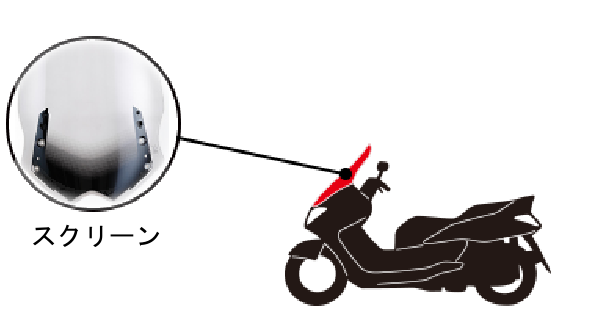 自動二輪車向けスクリーン設置個所の画像