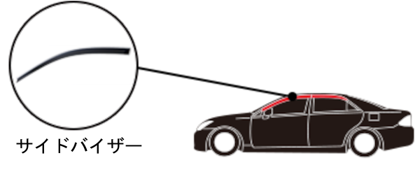 サイドバイザーの設置個所を示す画像