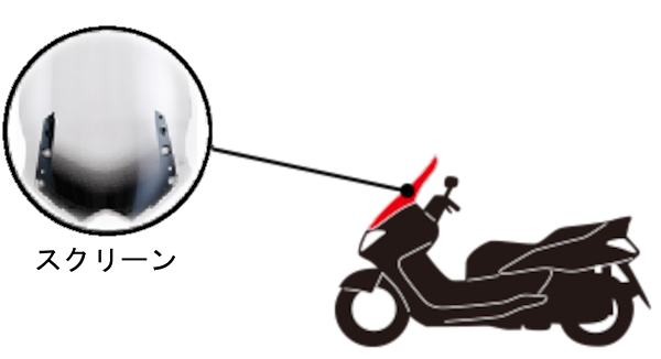 自動二輪車向けスクリーン設置個所の画像