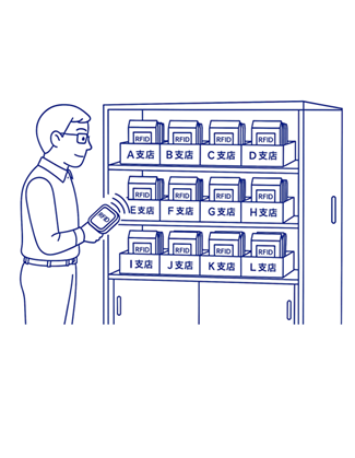 ハンディリーダーによる予備鍵の棚卸