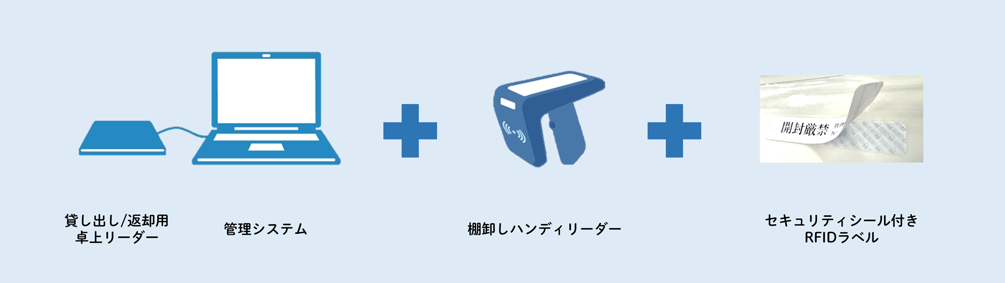 貸金庫予備鍵管理システムの基本構成、提供するもの