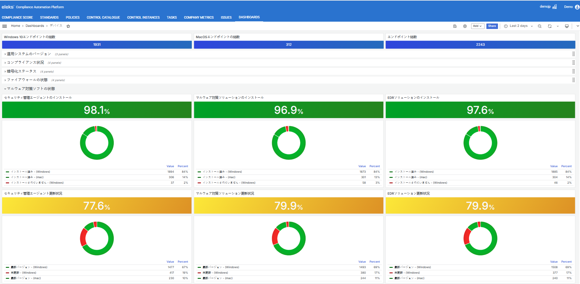 eCAPダッシュボード画面
