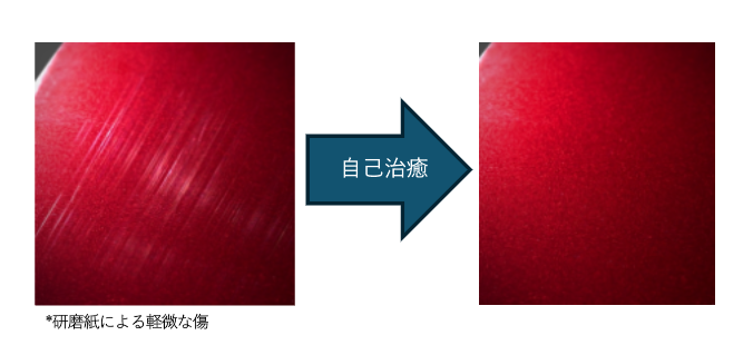 	 保護層の自己修復性機能