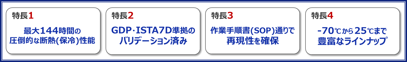 高性能断熱ボックスシリーズ（旧：「va-Q-tec（バキュテック）」ボックス製品シリーズ）の製品の特長を箇条書きで記した示したイラスト。
