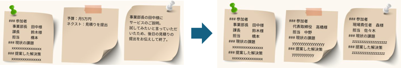 製品の導入効果を表す画像です。