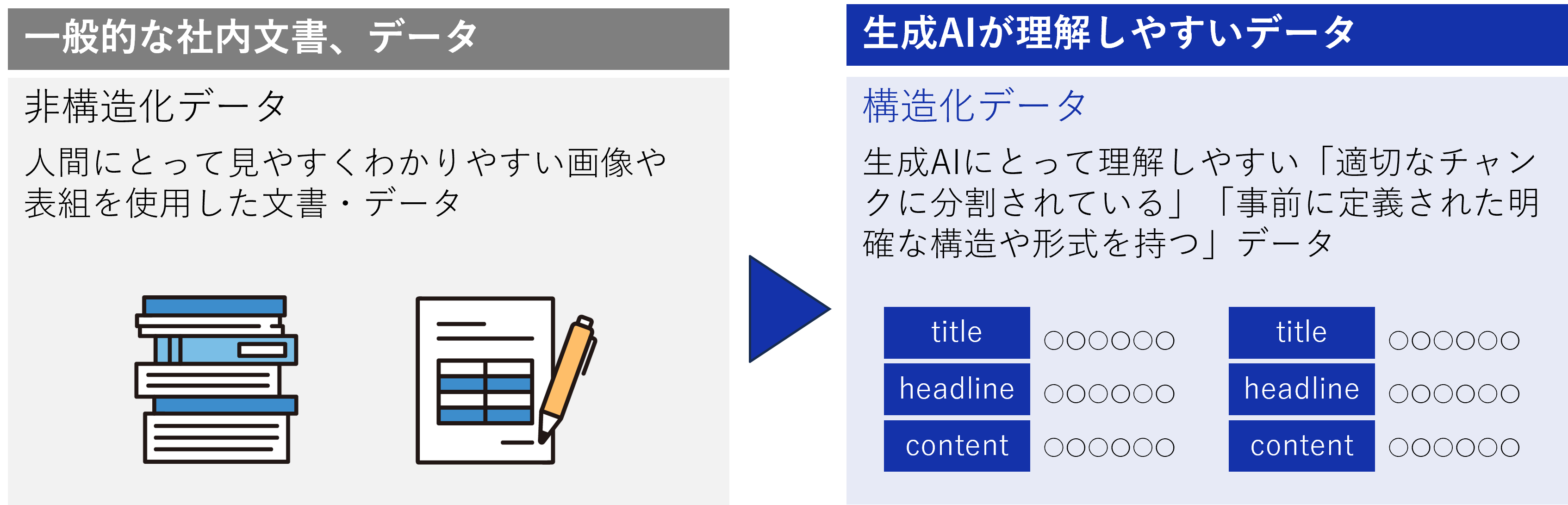構造化ナレッジの概要