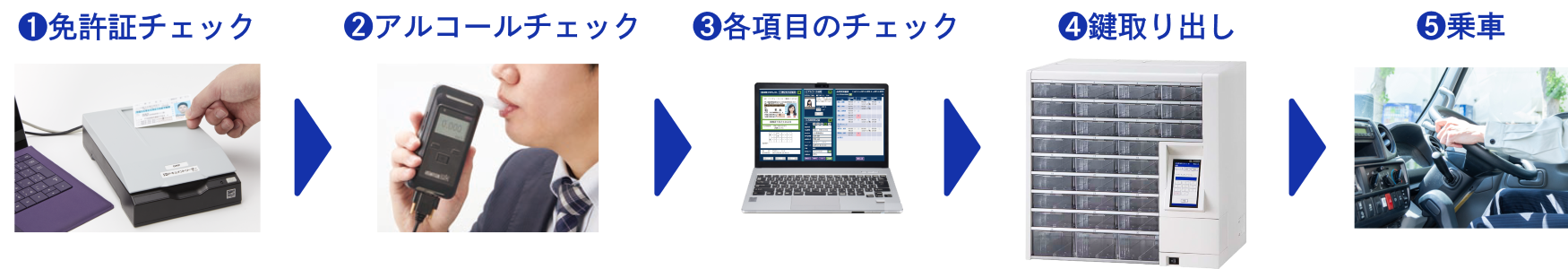 VD-3の運用フロー