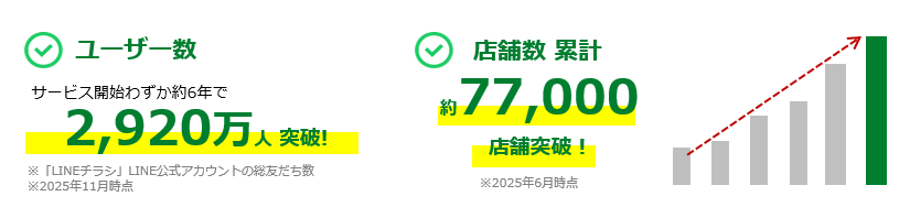 LINEチラシパフォーマンス