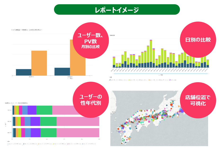 オンラインレポートの例