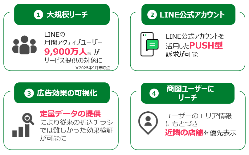 LINEチラシ メディアフォーマットの特長