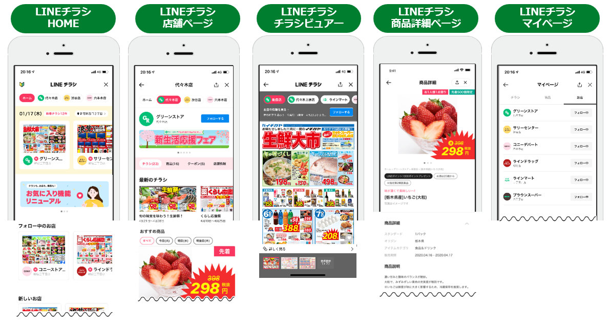 LINEチラシ内における5つのページ構成の画像