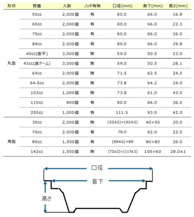 アルミック缶の既製品ラインナップ表と各寸法説明図。丸形は50～250ccの11種、角型は30～142ccの4種を展開しています。