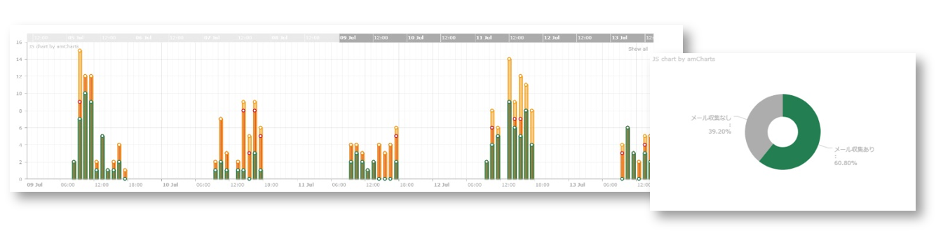 バックオフィス管理画面のイメージ