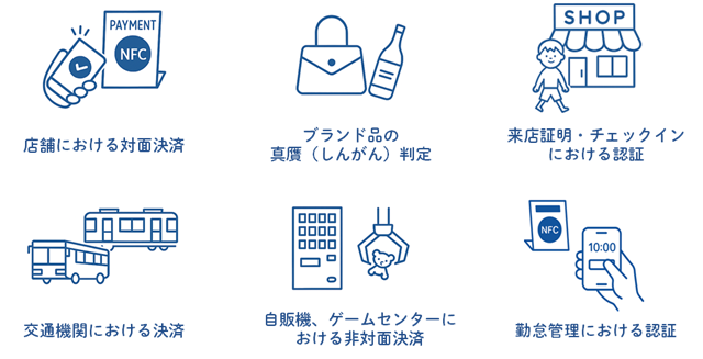 サービス概要図