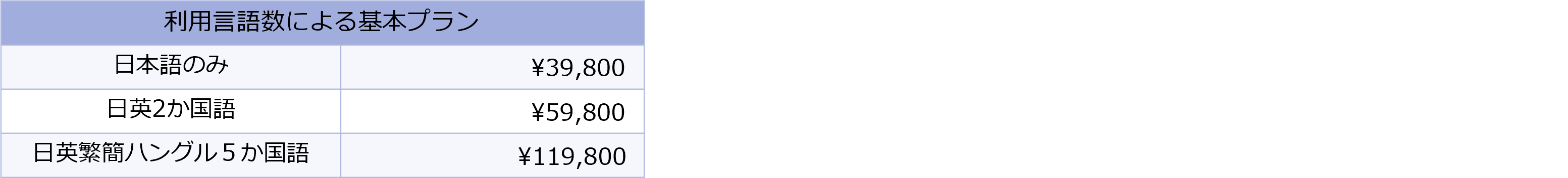 39,800円・・・日本語のみ 59,800円・・・日・英 119,800円・・・日・英・繫・簡・韓　5か国語