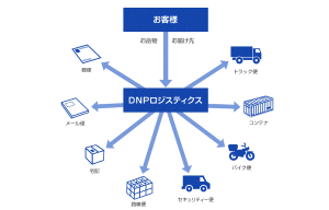 多様な輸送モードの利用イメージ