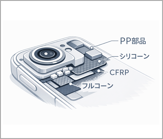 DNP熱溶着フィルムの車載・モビリティ部品向け用途での活用事例を示すイメージイラスト