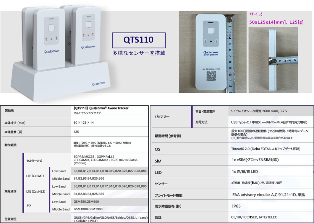 Qualcomm® Aware Tracker QTS110の製品仕様